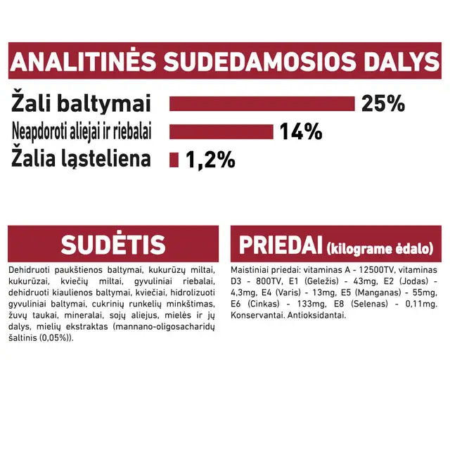 Royal Canin Medium Adult sausas pašaras - Suaugusiems vidutinių veislių šunims