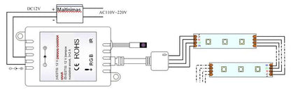 CONTROLLER STRIP LED RGB 12VDC 3X2A 72W