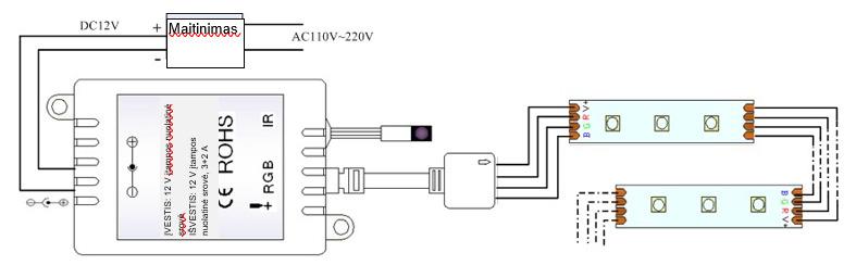 CONTROLLER STRIP LED RGB 12VDC 3X2A 72W