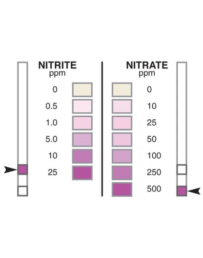 Nitrate and nitrite test kits, 2 pcs.