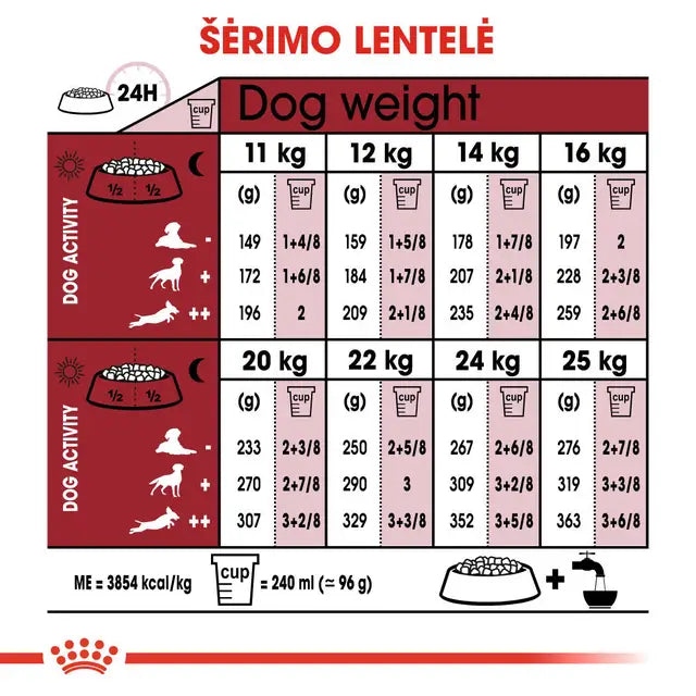 Royal Canin Medium Adult 7+ sausas pašaras - Subrendusiems vidutinių veislių šunims