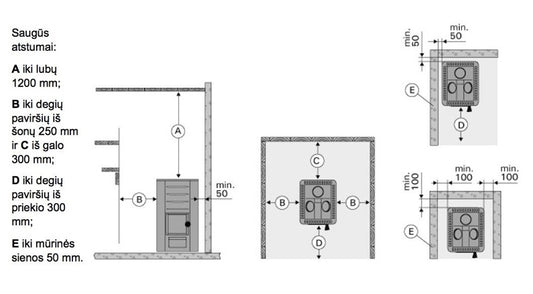 Piec do sauny na drewno Harvia M3, 16.5 kW