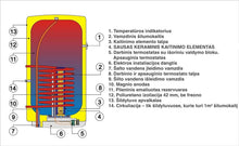 Combined Water Heater DRAŽICE OKC, 80, 73 l