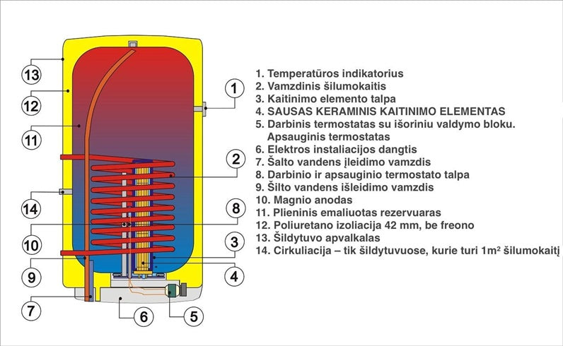 Combined Water Heater DRAŽICE OKC, 80, 73 l