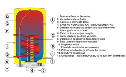 DRAŽICE OKC 125 Combined Water Heater, 117 L