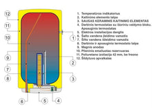 Water heater DRAŽICE OKCE 100, 97 l
