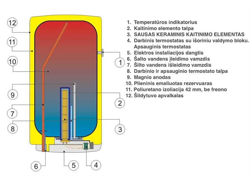 Water heater DRAŽICE OKCE 80, 75 l
