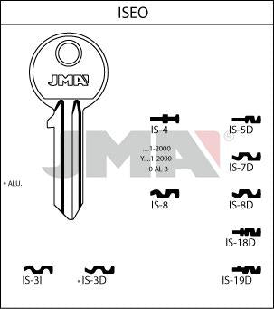 Surowy klucz „IS-8D” (JMA)