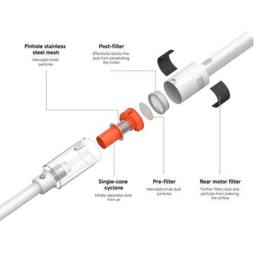 Xiaomi dulkių siurblys Mi Handheld Cordless P30 BHR08J7EU, balta spalva