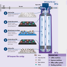 Filter Cartridge