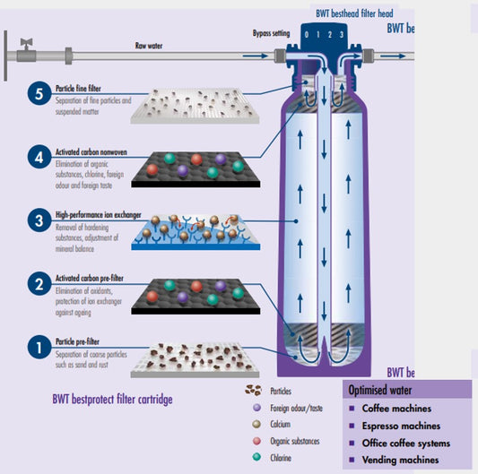 Filter Cartridge