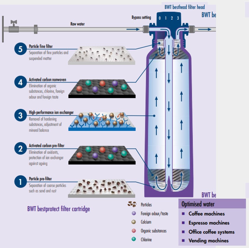 Filter Cartridge