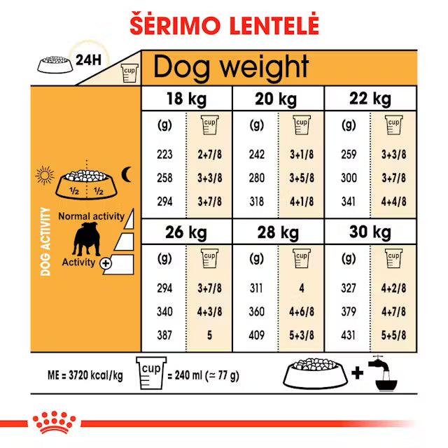Royal Canin Bulldog Adult - sucha karma dla psów