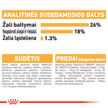 Sucha karma dla dorosłych psów buldoga francuskiego