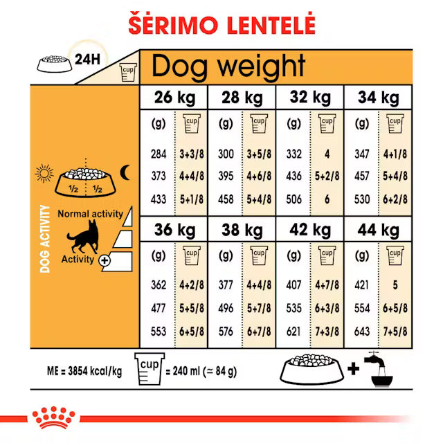 German Shepherd Adult sausas pašaras šuniui