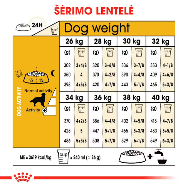 Royal Canin Golden Retriever Adult šunų maistas 12 kg - specialiai subalansuotas maistas suaugusiems auksinių retriverių