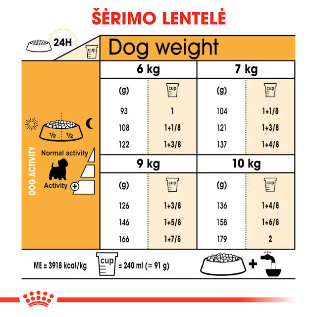 Royal Canin West Highland White Terrier Adult - sucha karma dla psów
