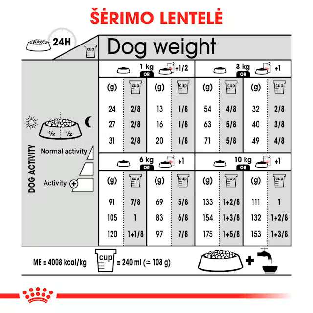 Mini Dermacomfort dry dog ​​food