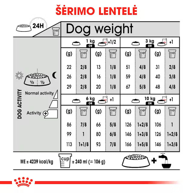 Mini Exigent dry dog ​​food