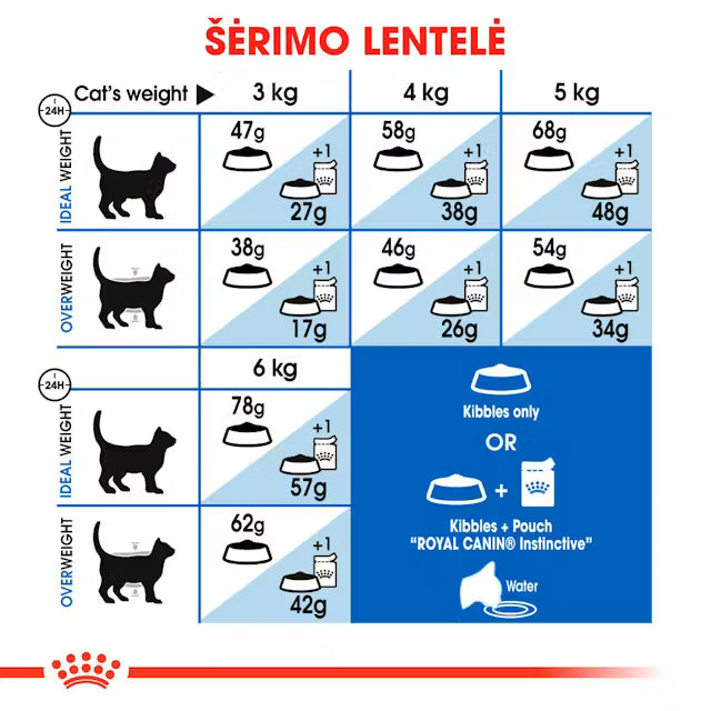 Indoor Appetite Control dry cat food