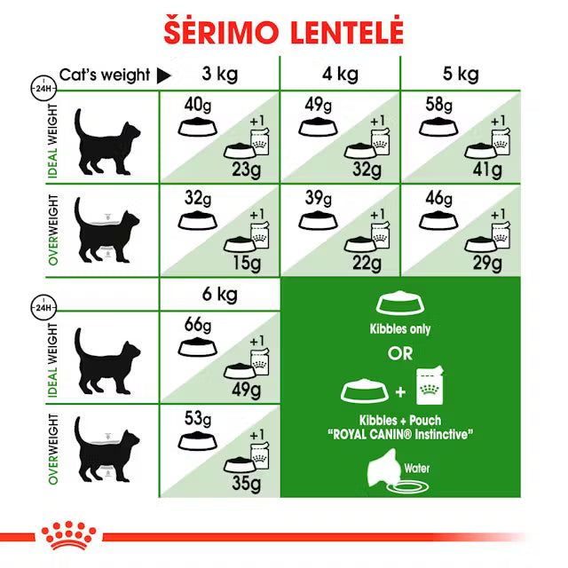 Outdoor dry cat food