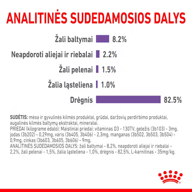 ROYAL CANIN APPETITE CONTROL CARE Gravy - Drėgnas Pašaras Suaugusioms Katėms 12x85g