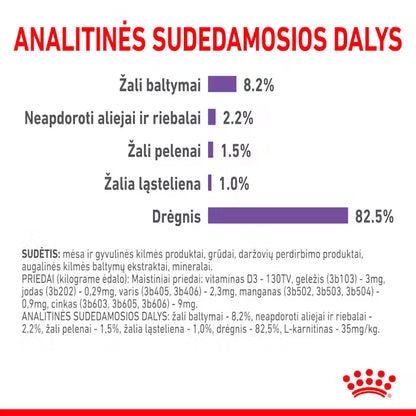 ROYAL CANIN APPETITE CONTROL CARE Gravy - Drėgnas Pašaras Suaugusioms Katėms 12x85g