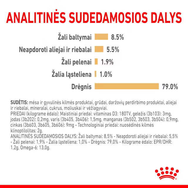 Royal Canin Pomeranian Loaf karma mokra dla psów 12x85g